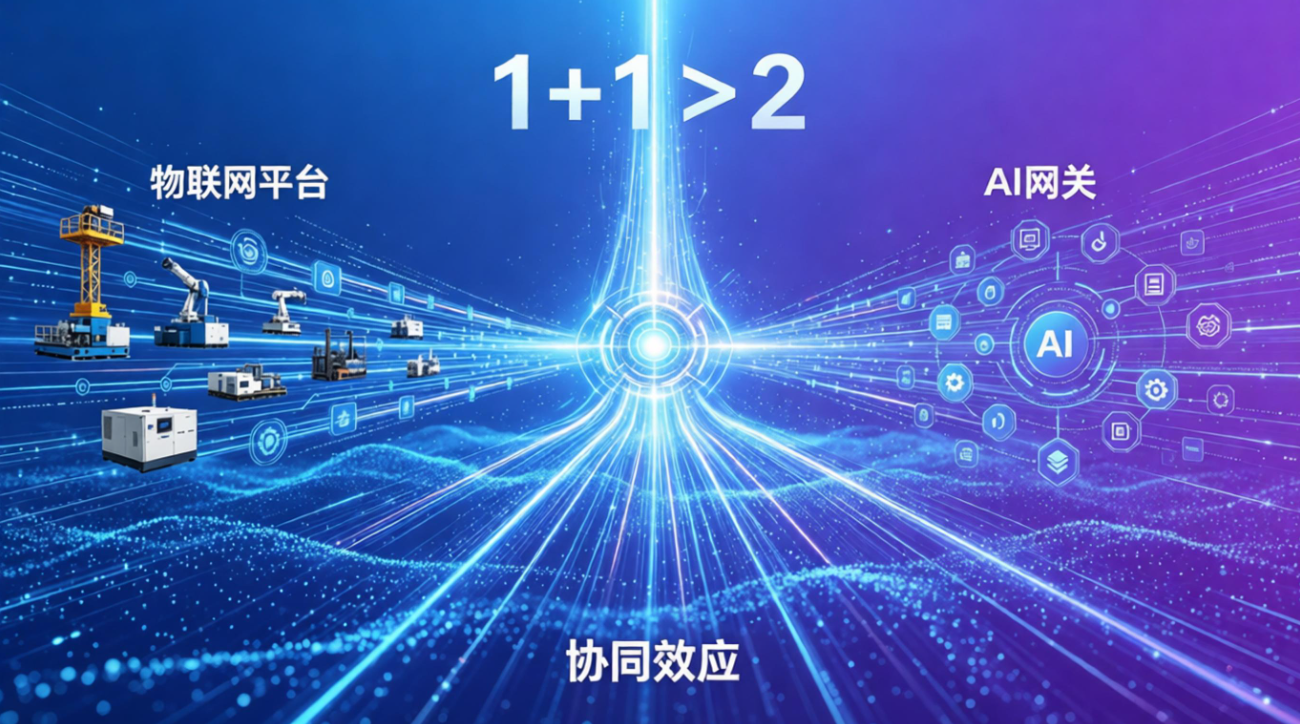 AI+IoT 联合解决方案：开启企业智能化新篇章
